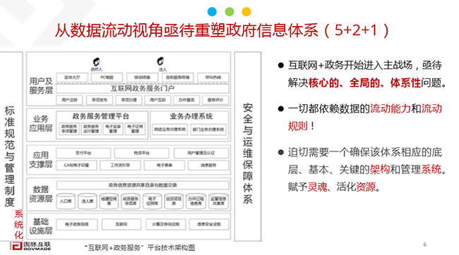大數(shù)據(jù)政府信息體系