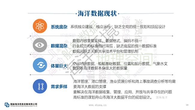 海洋數(shù)據(jù)現(xiàn)狀