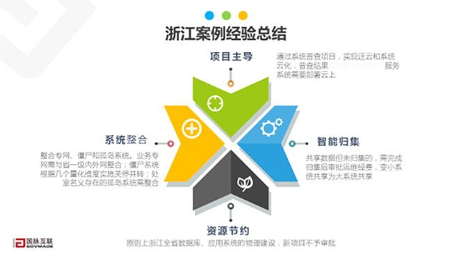 浙江案例經(jīng)驗總結(jié)