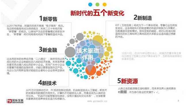 新時(shí)代的五個(gè)變化