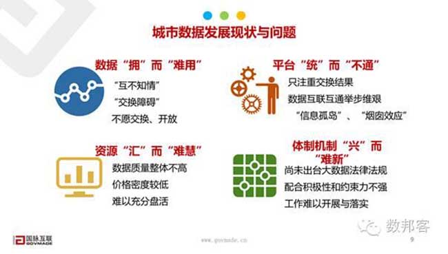 城市數(shù)據(jù)發(fā)展現(xiàn)狀與問題