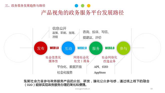 產(chǎn)品視角的政務(wù)服務(wù)平臺發(fā)展路徑