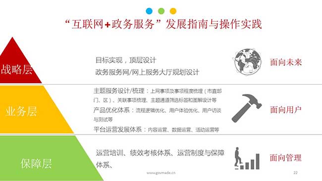 "互聯(lián)網(wǎng)+政務(wù)服務(wù)"發(fā)展指南與操作實踐