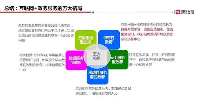 總結(jié)：互聯(lián)網(wǎng)+政務(wù)服務(wù)的五大格局