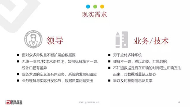 現(xiàn)實需求