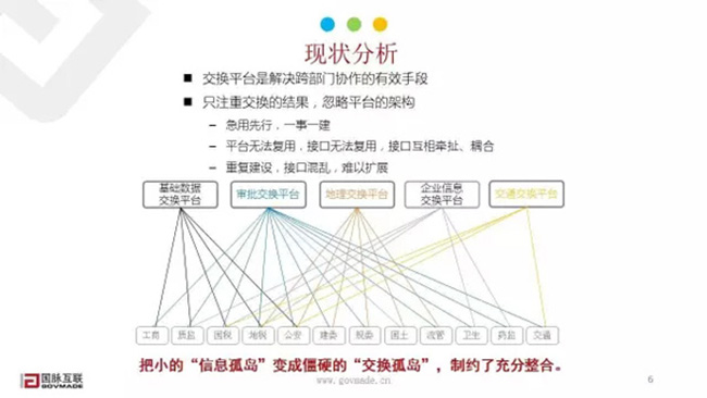 現(xiàn)狀分析
