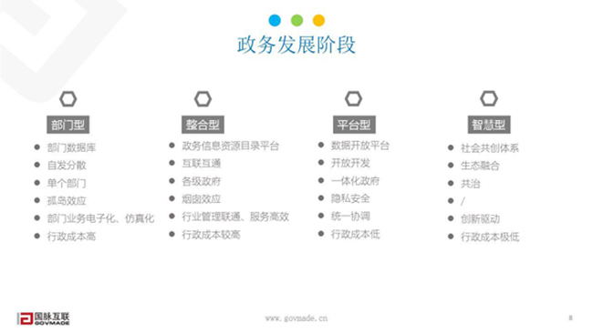 政務發(fā)展階段