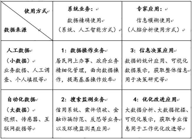 數(shù)據(jù)使用矩陣圖