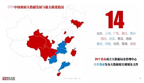 2015中國政府大數據發(fā)展與地方推進情況