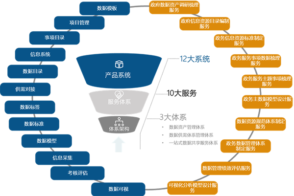 國脈海洋數(shù)據(jù)服務